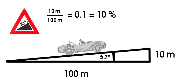 prozentrechenne
